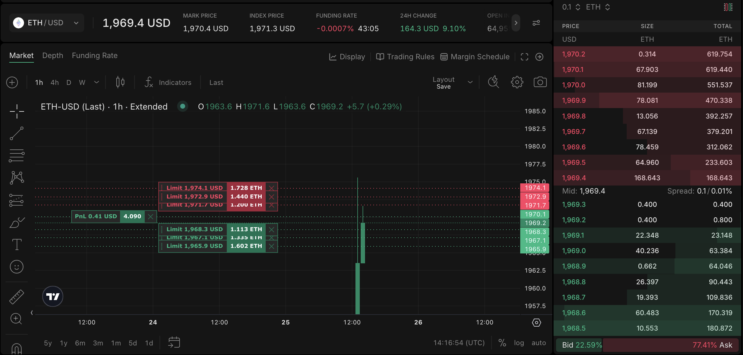 Extended Market Maker interface preview